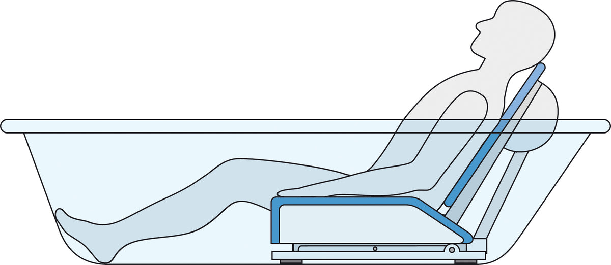 Invacare Aquatec Orca Badewannenlift