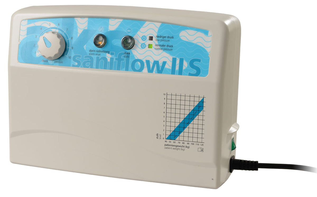AKS saniflow II S Wechseldrucksystem