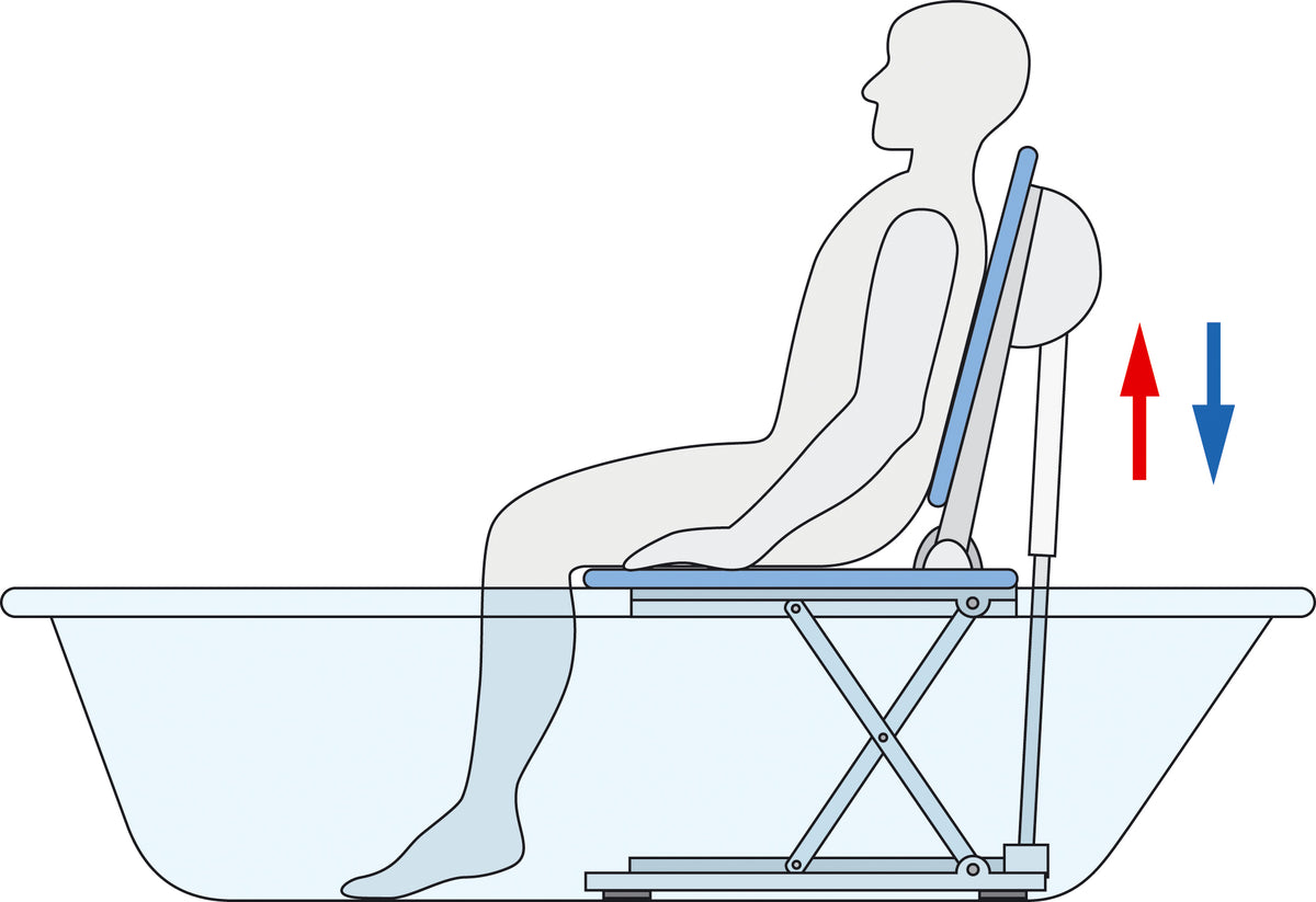 Invacare Aquatec Orca Badewannenlift