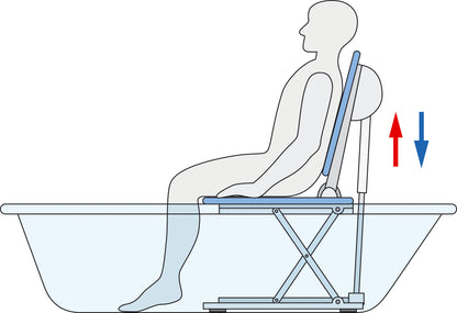 Invacare Aquatec Orca Badewannenlift