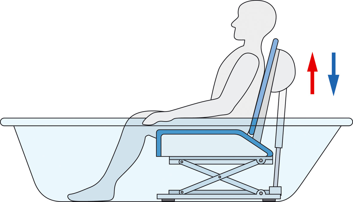Invacare Aquatec Orca Badewannenlift