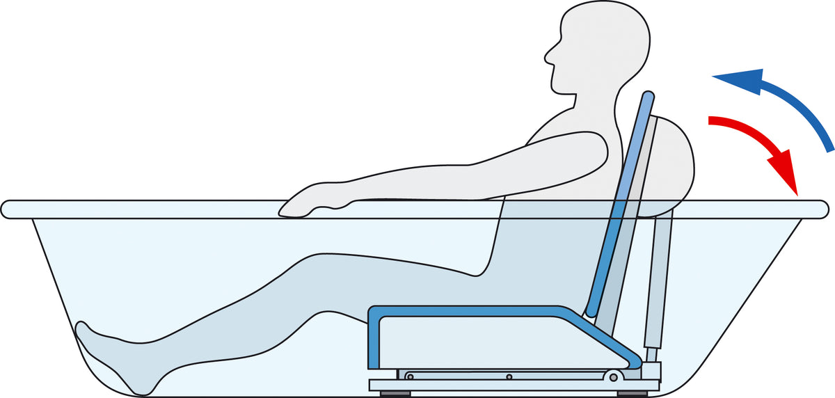 Invacare Aquatec Orca Badewannenlift