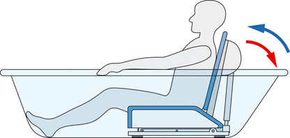 Invacare Aquatec Orca Badewannenlift